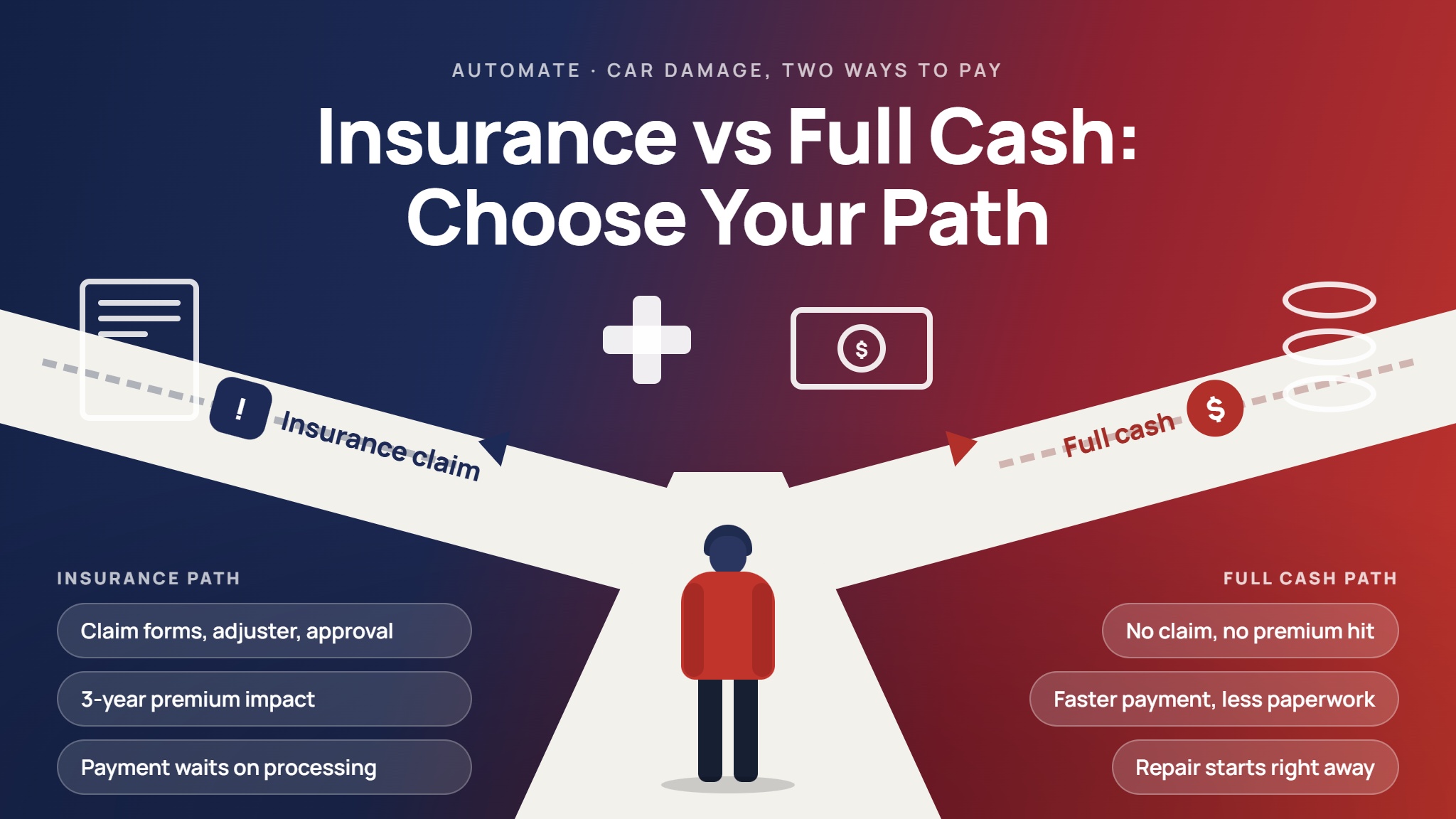 Insurance versus cash comparison